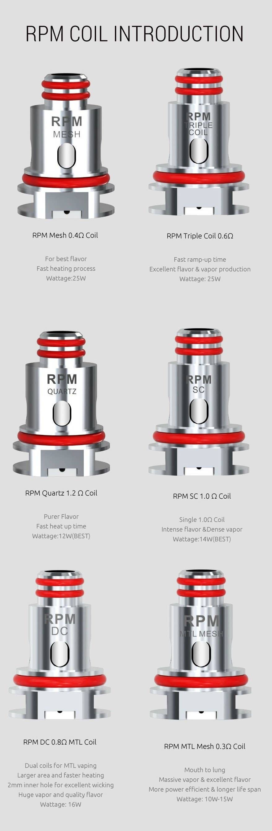 SMOK RPM Replacement Coil & RBA - ALIVAPE