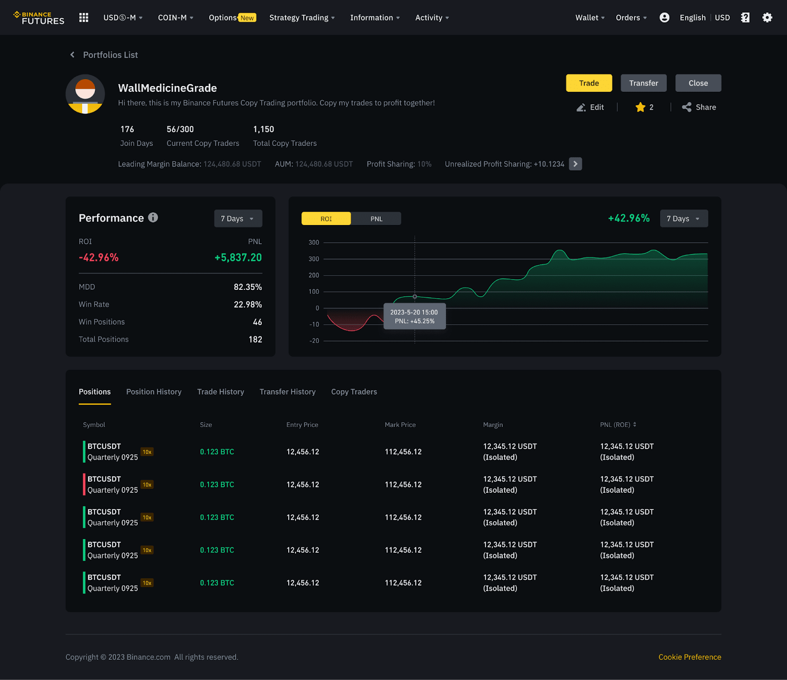 How To Short Crypto On Binance - Easy To Follow Guide