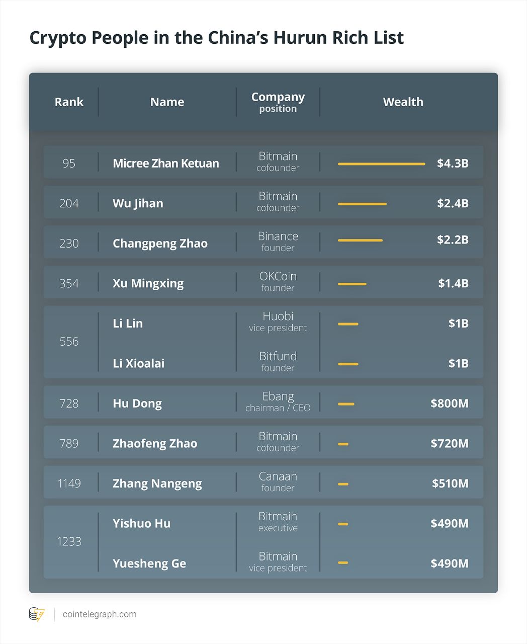 Monero Blocks - XMR block explorer