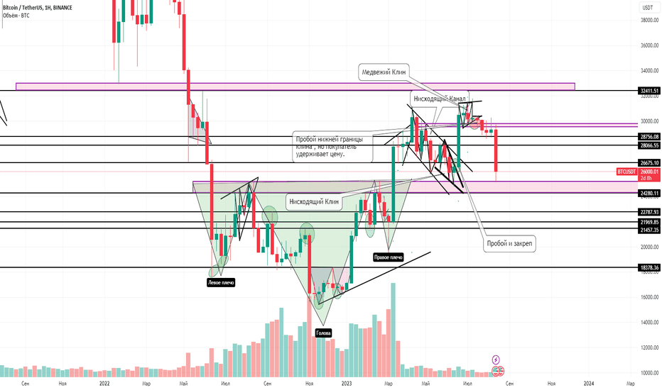 Страница 29 Стратегии и индикаторы от сообщества TradingView