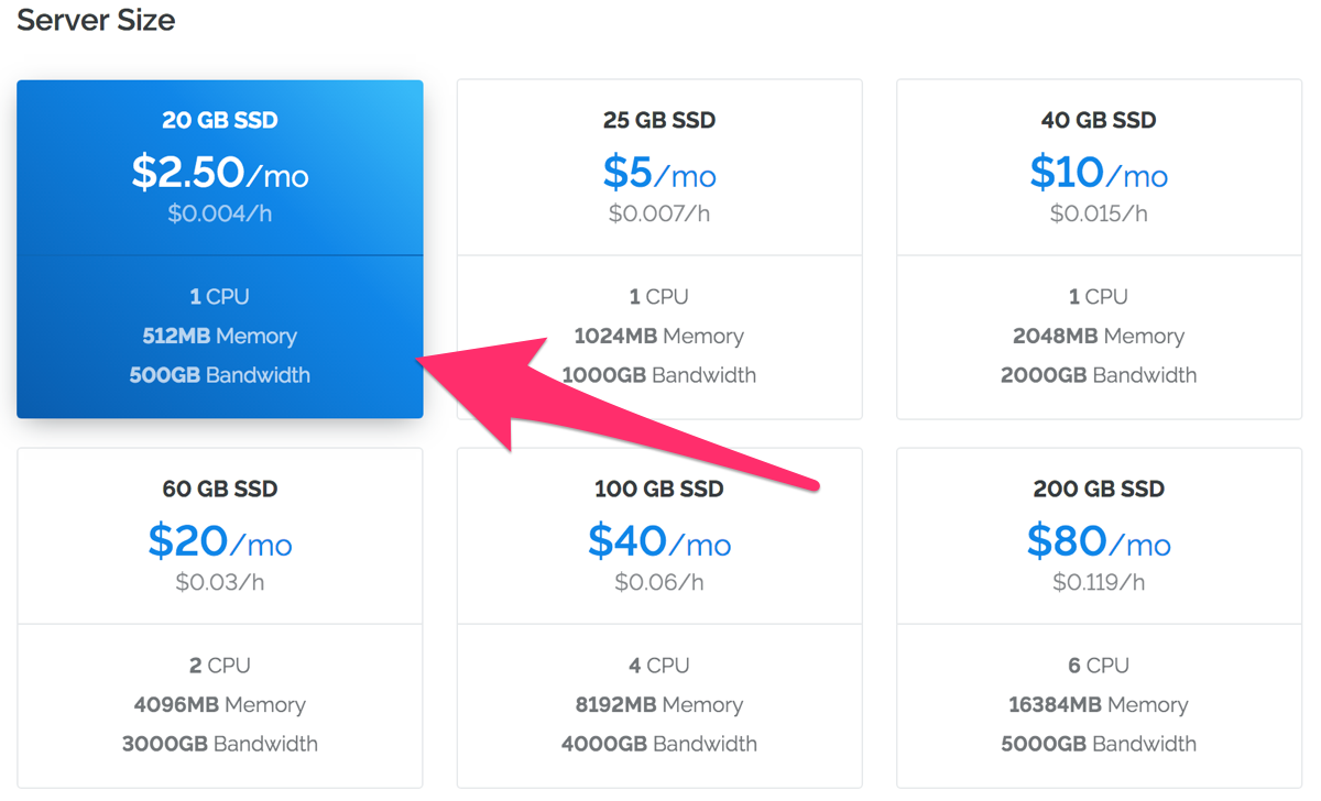 Vultr Pricing: VPS, Block Storage, Backup and Bandwidth | 1 Dollar VPS