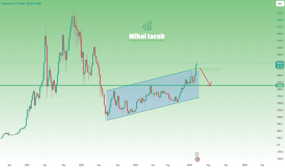 Ethereum Trade Ideas — BITSTAMP:ETHUSD — TradingView — India