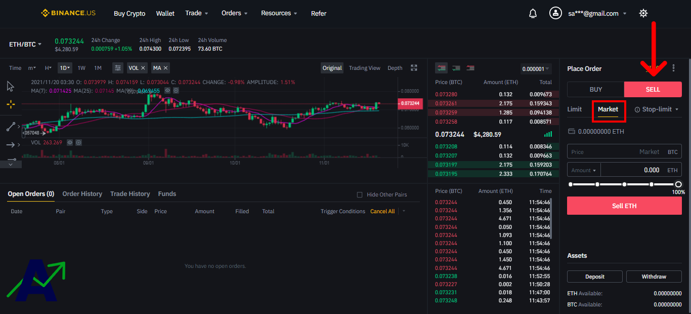 ETH BTC – Ethereum to Bitcoin Price Chart — TradingView