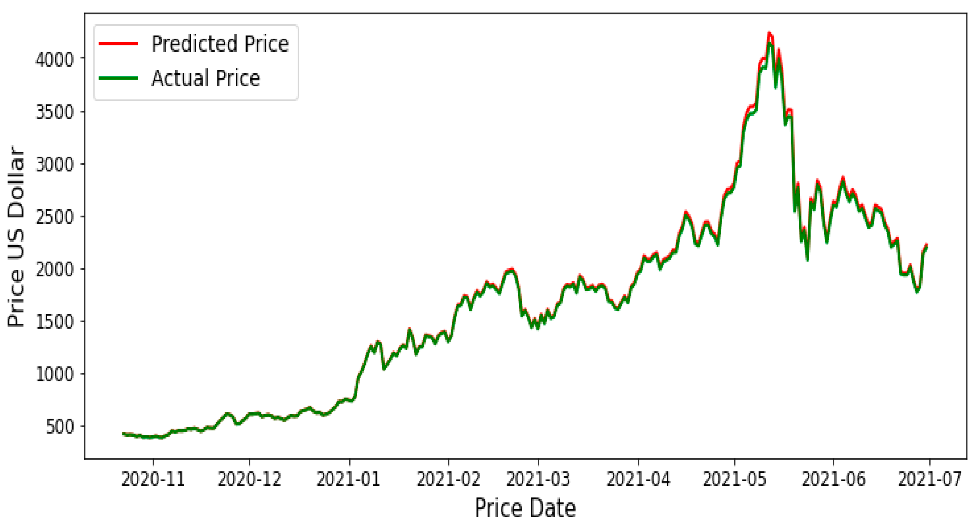 Bitcoin Price Prediction - Bullish or Bearish? - Forex Crunch