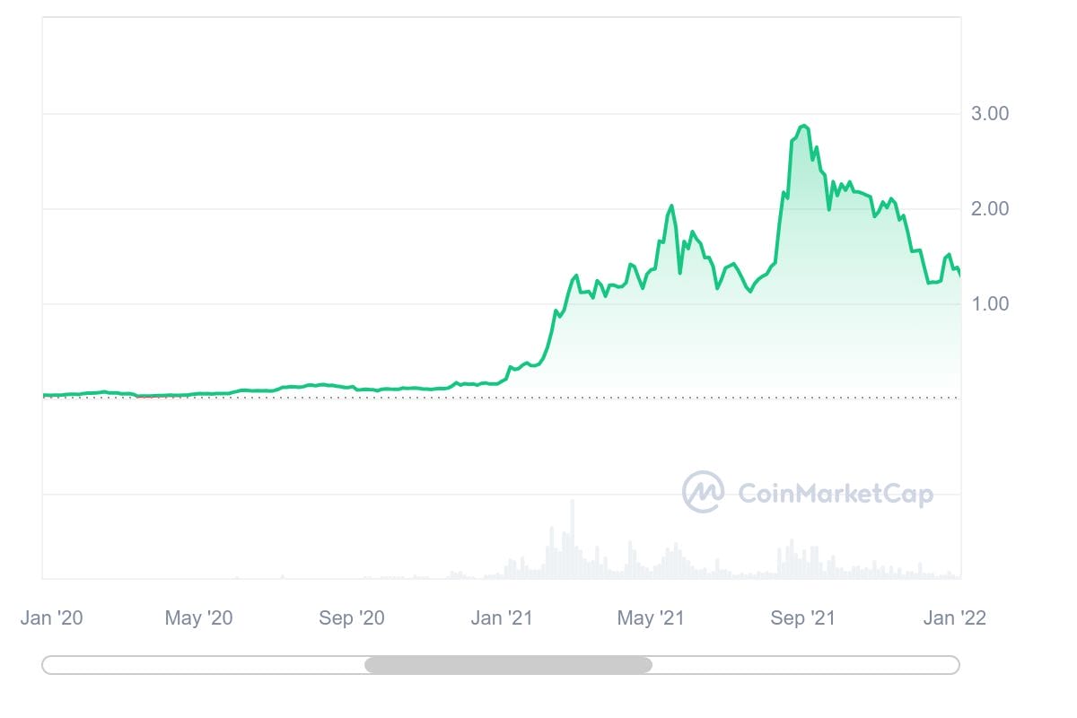 Cardano Price Prediction: Can It Finds Its Footing? – Forbes Advisor Australia