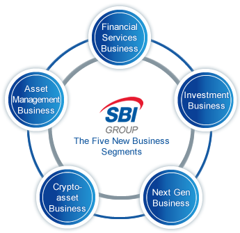 SBI Investment Co., Ltd.