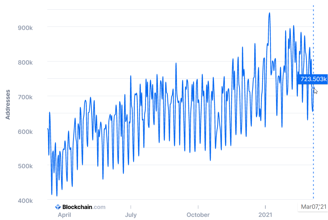 24 Facts About Bitcoin You Need To Know - Howlader & Co