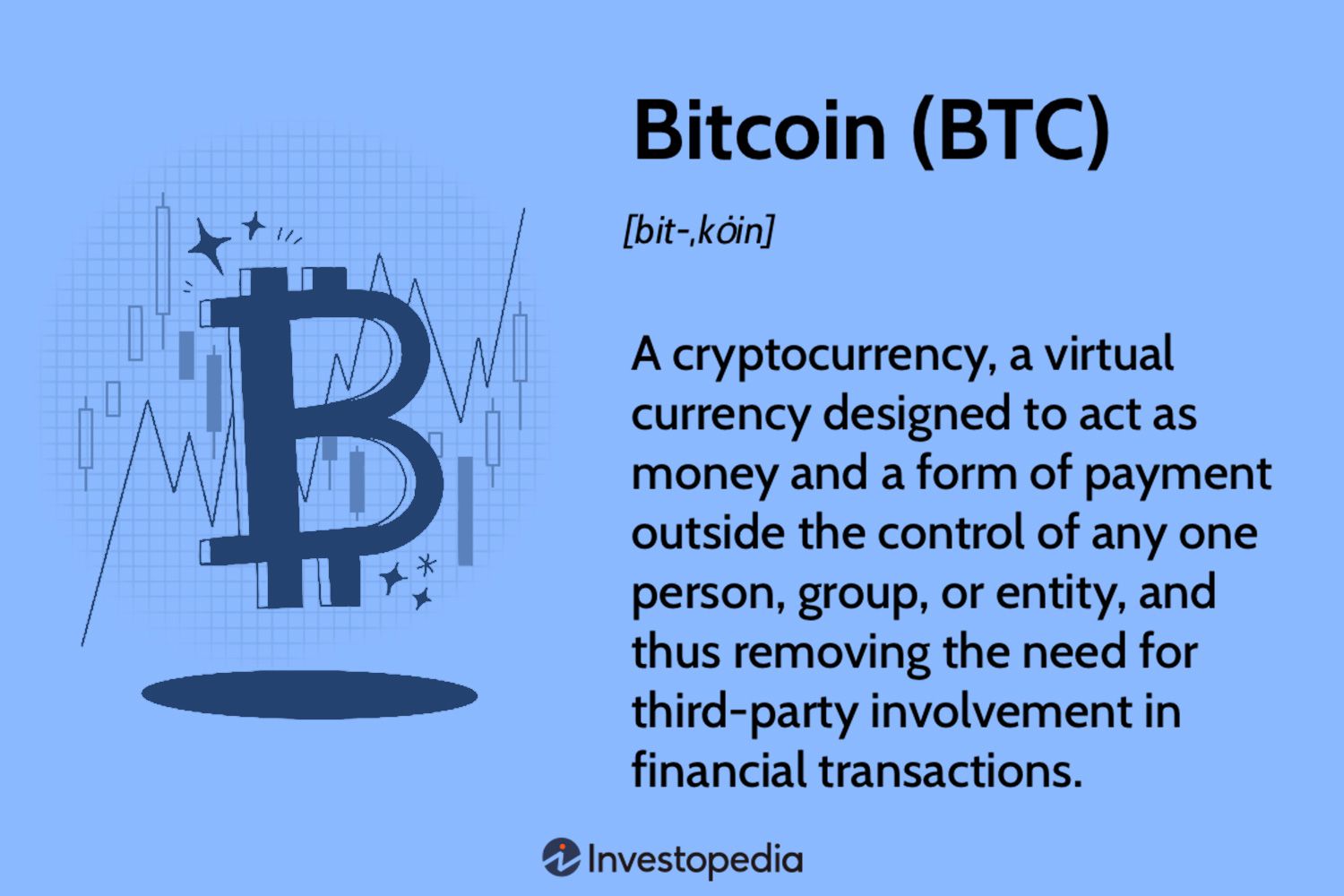 What Happens to Bitcoin After All 21 Million Are Mined?