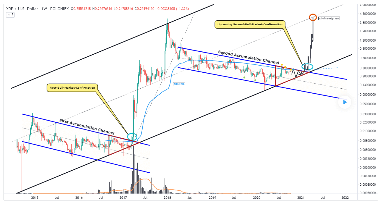 XRP Price Predictions: What’s Next For Ripple After Bullish Lawsuit News?