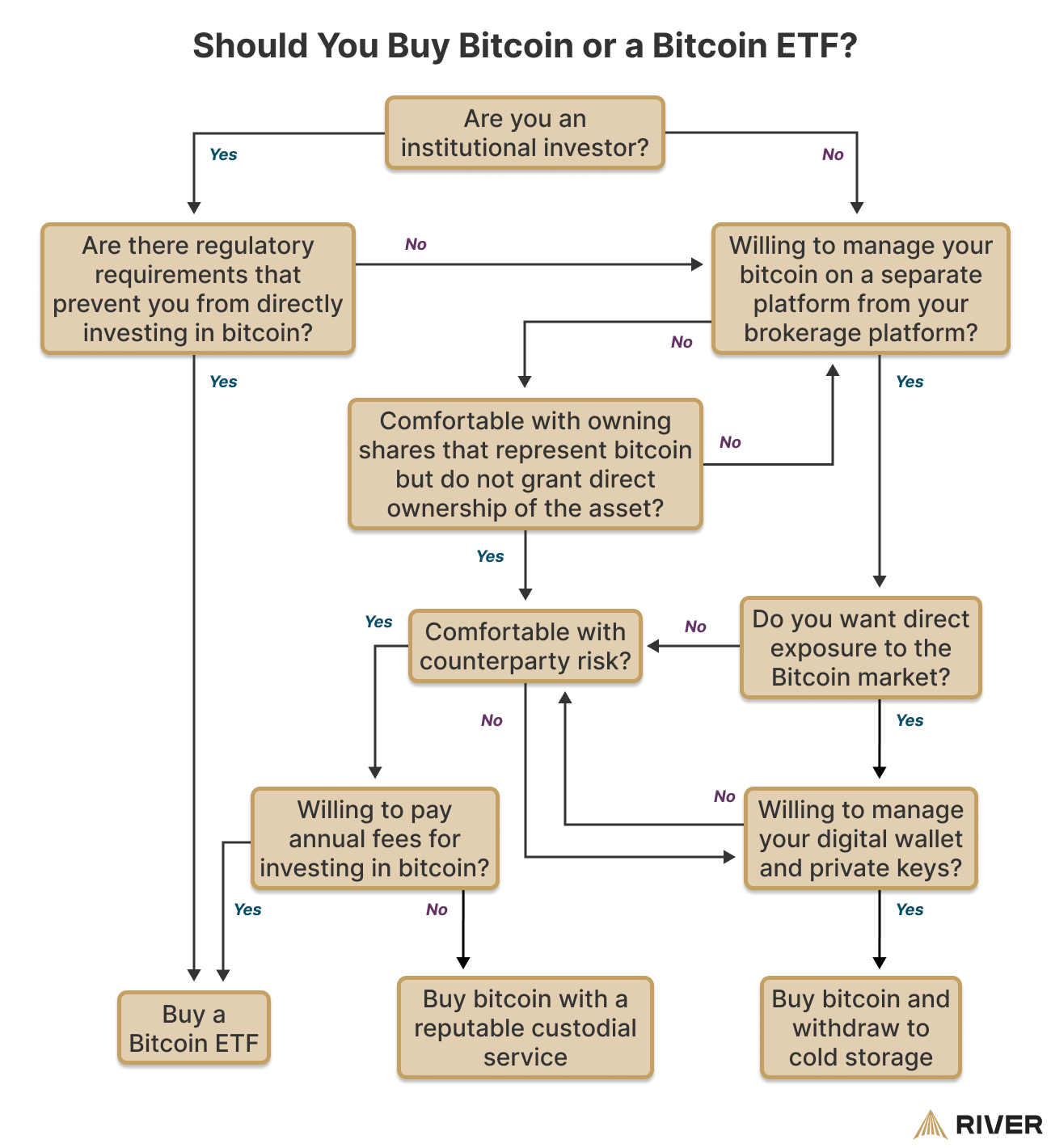 Bloomberg - Are you a robot?