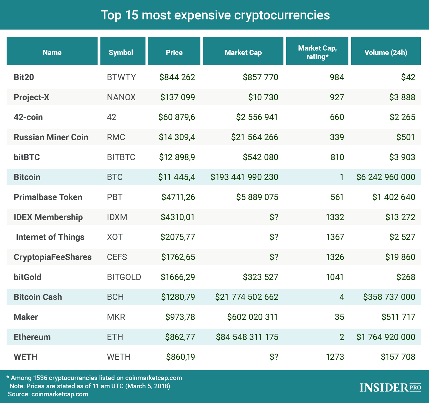 Today's Top Crypto Coins Prices And Data | CoinMarketCap