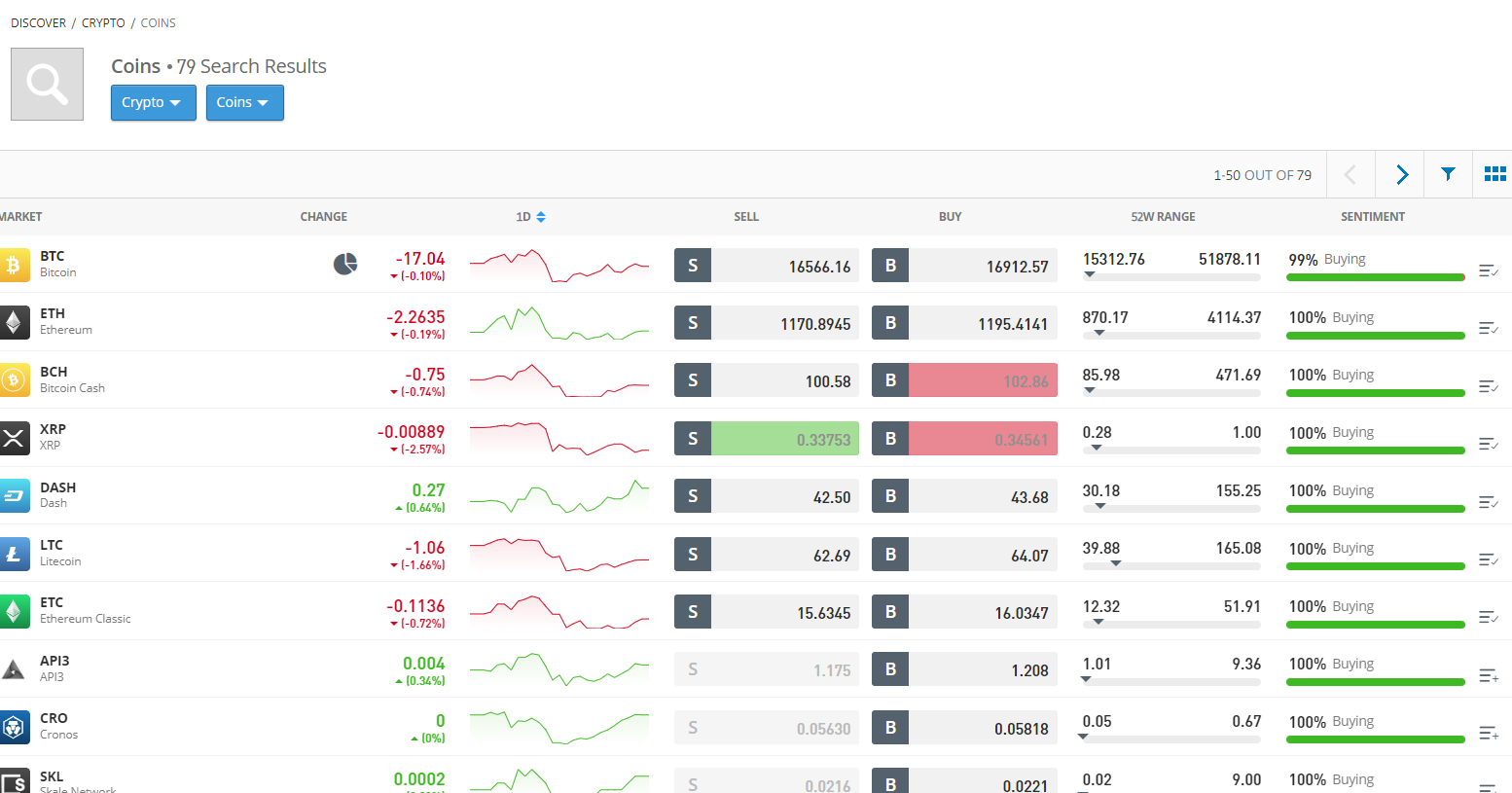 When do I pay the fee for crypto investments? | eToro Help