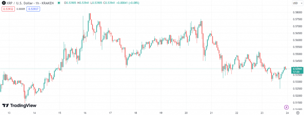 Ripple’s XRP utility fork 