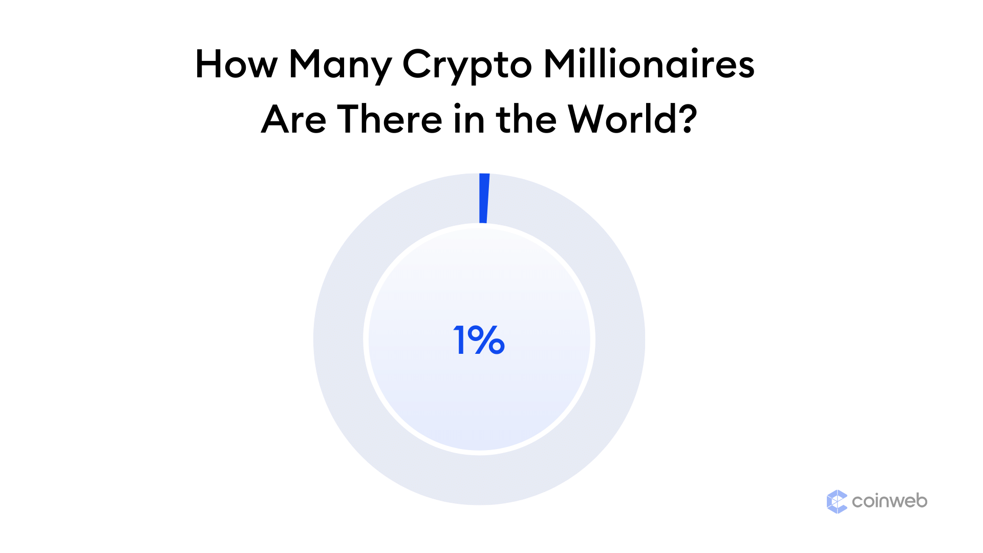 Who Is Charlie Shrem?