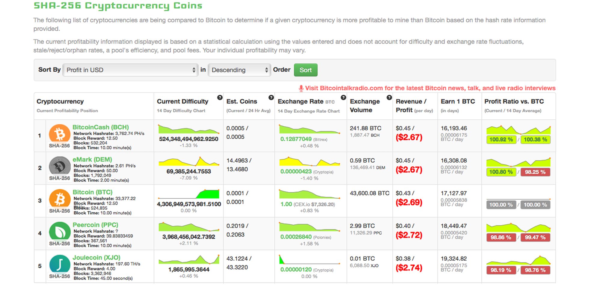 List of Crypto Mining Algorithms – BitcoinWiki