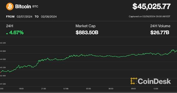 Bitcoin Profit Calculator | CoinCodex