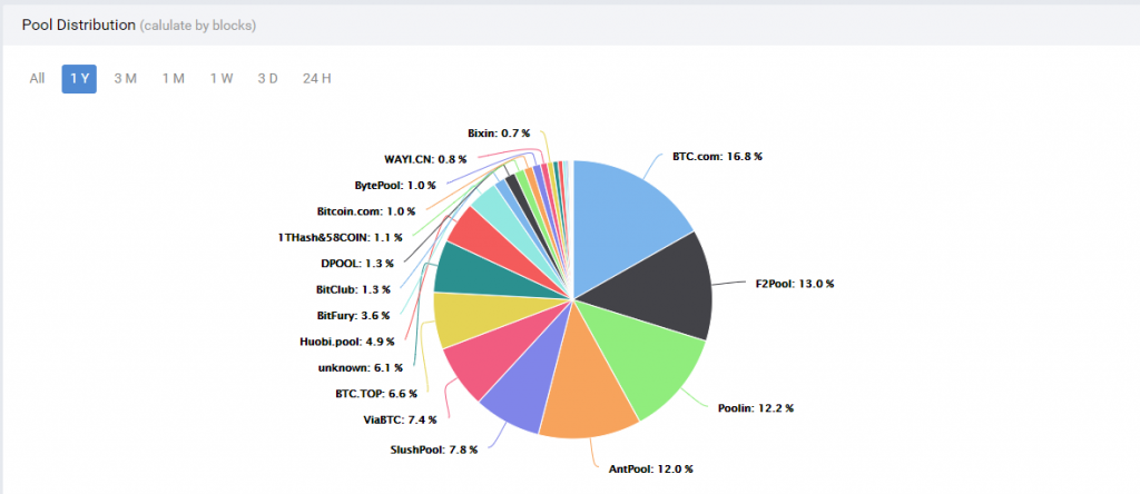 Mining Pool Stats