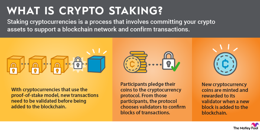 What is Staking Crypto? What Does Proof-of-Stake (PoS) Mean in Crypto? | Gemini