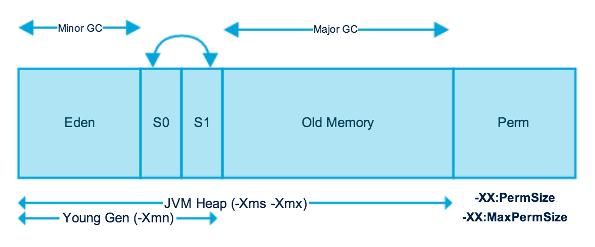 JVM pauses periodically| helpbitcoin.fun Content Archive (Read Only)