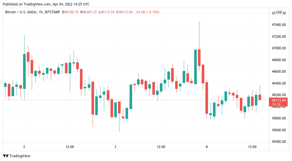 Bitcoin to US Dollar or convert BTC to USD