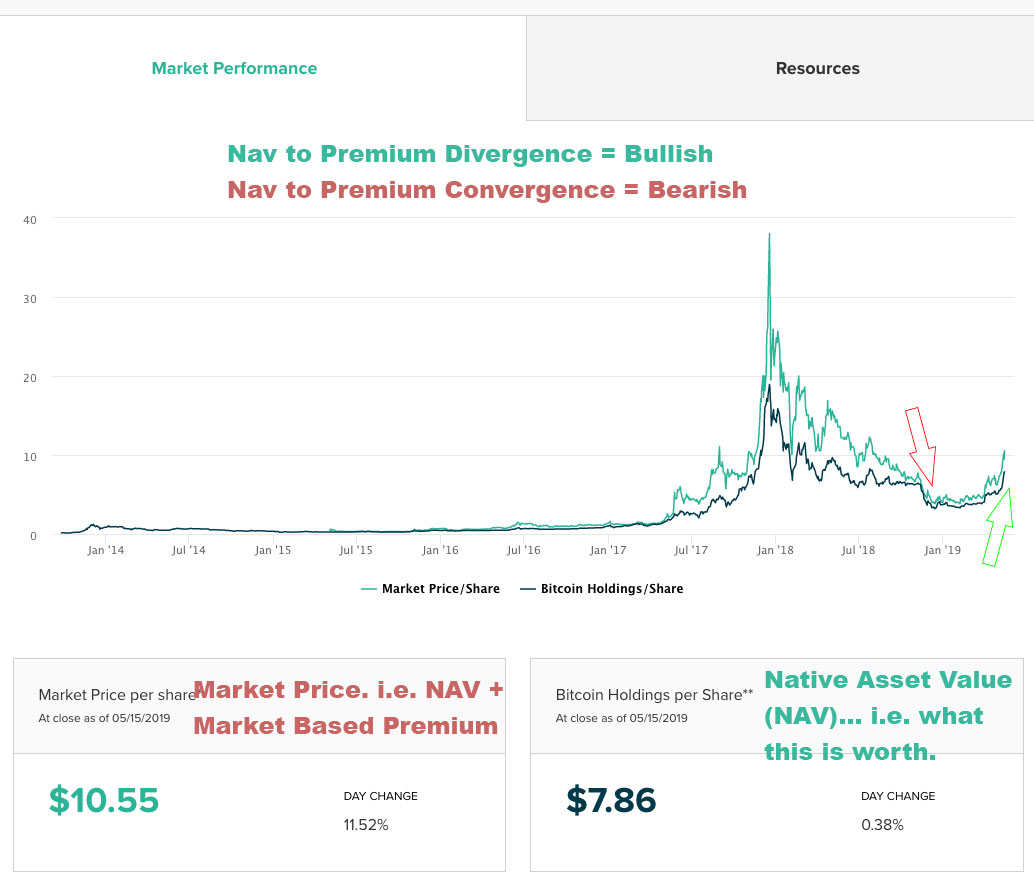 Grayscale Bitcoin Trust (BTC) (GBTC) Stock Historical Prices & Data - Yahoo Finance