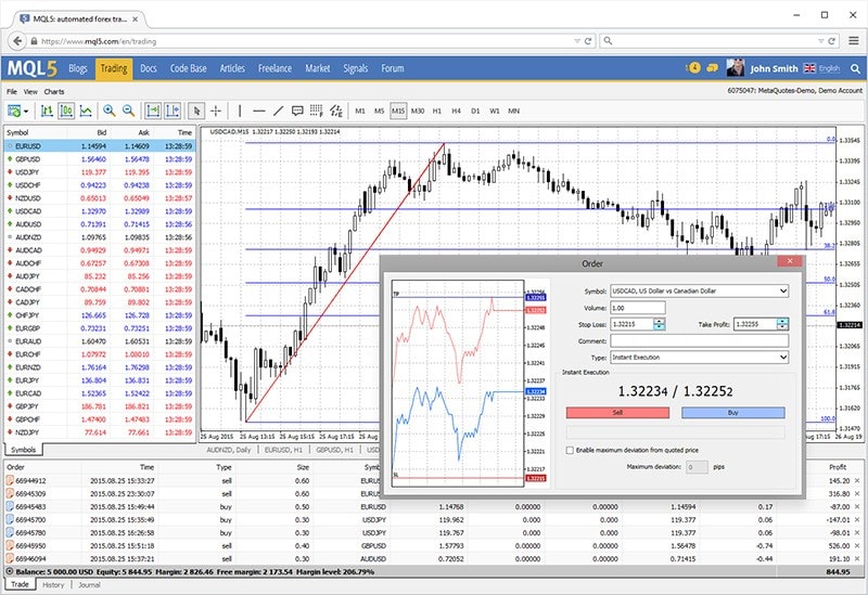 Open a Demo Account in the MetaTrader 4 Trading Platform