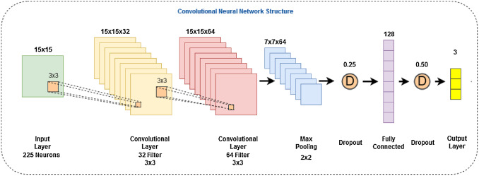 Neural Network Trading: A Getting Started Guide for Algo Trading