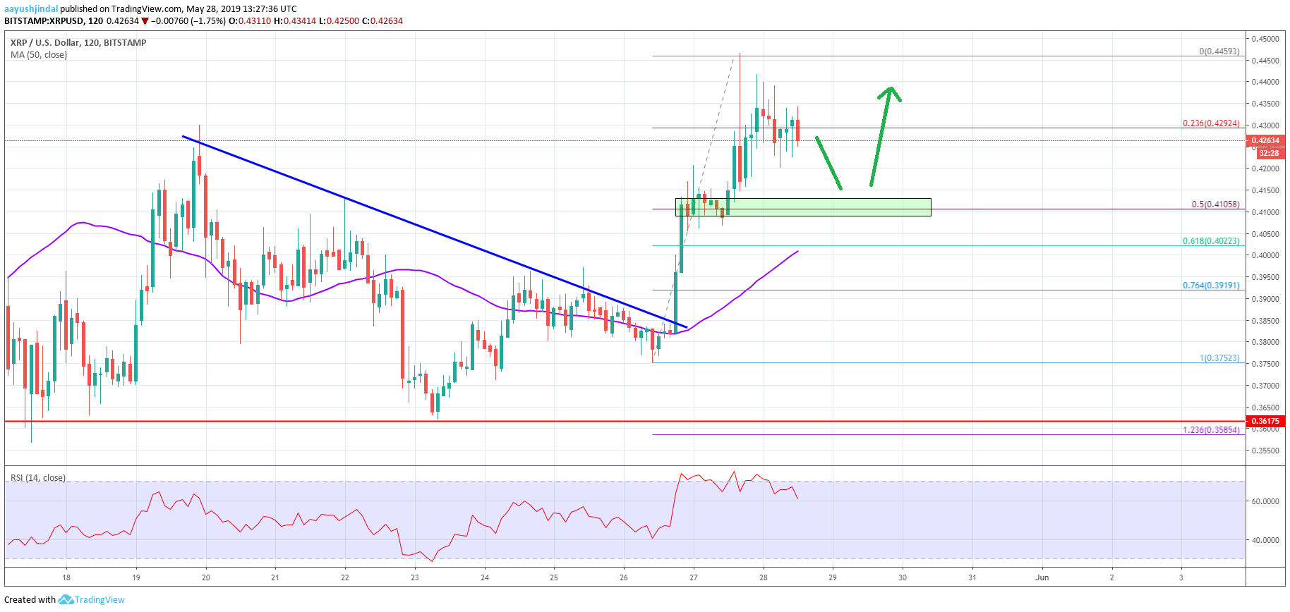 Ripple IPO: Buy Ripple pre-IPO Stock & Shares