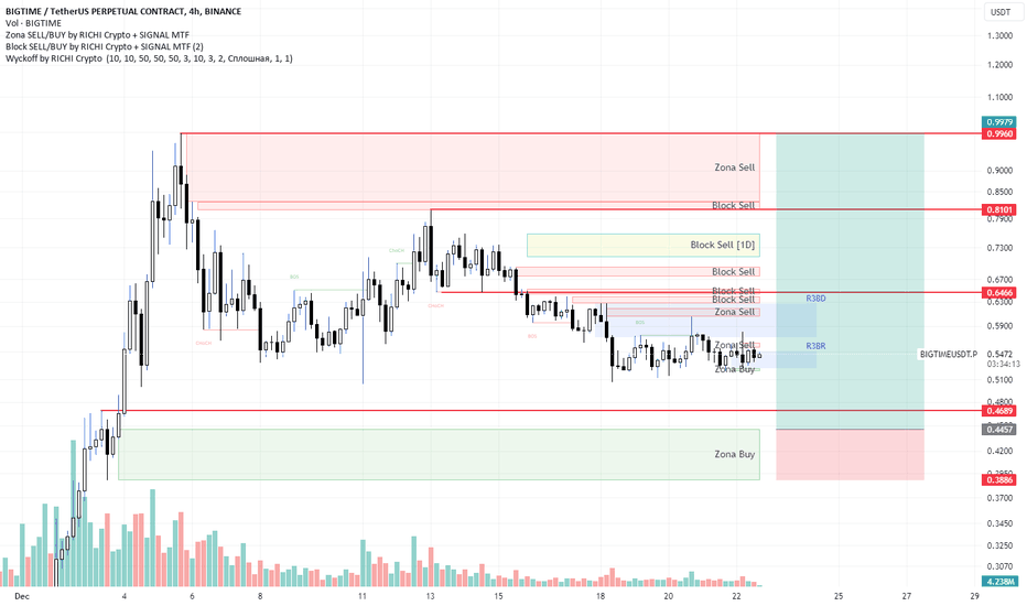 Trader Rebelmedia — Trading Ideas & Charts — TradingView