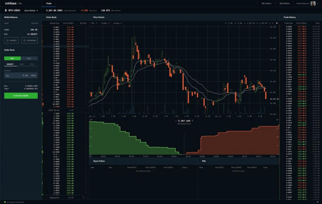 7 Ways to Short Bitcoin