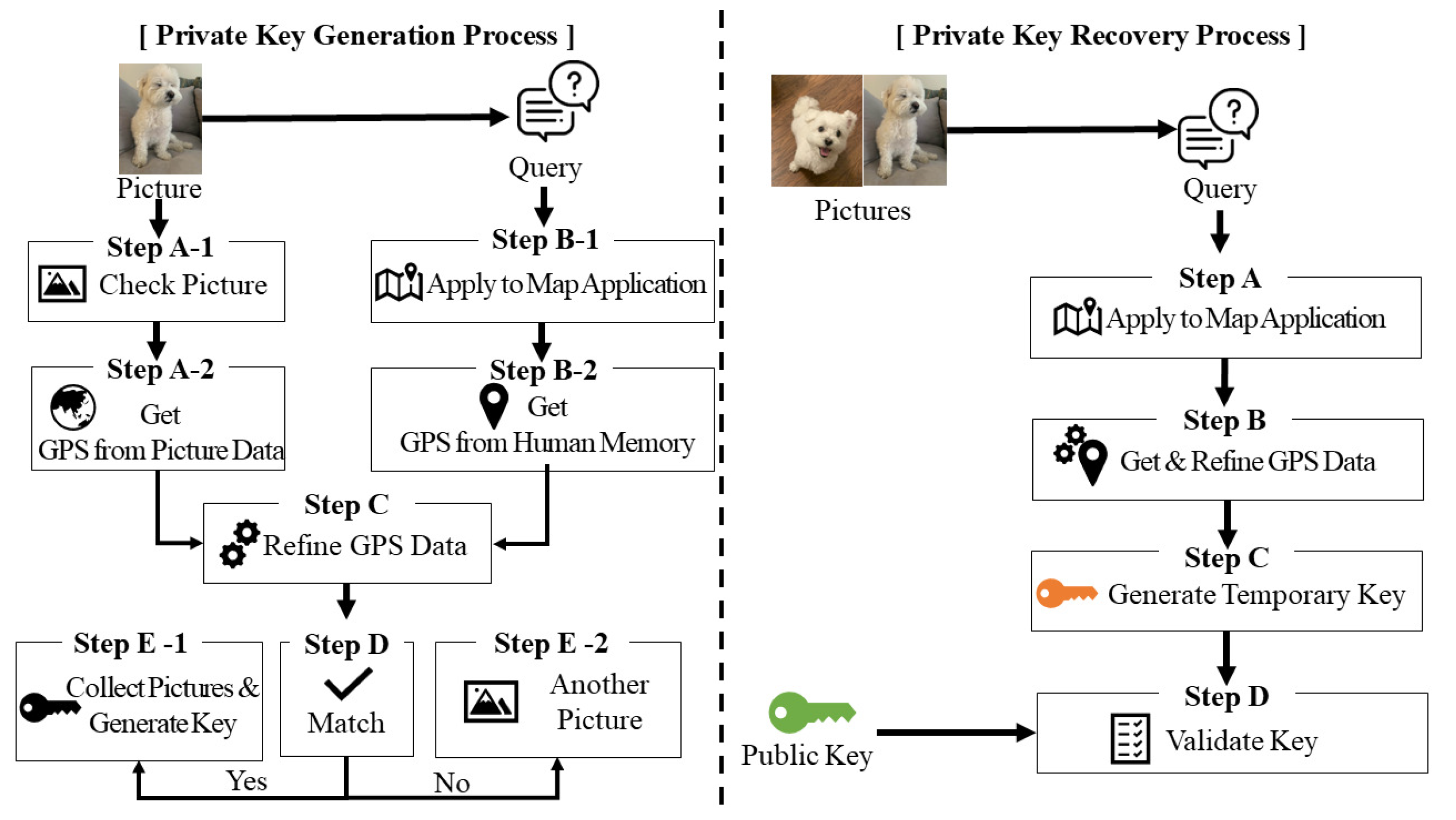 Private Key: What It Is, How It Works, Best Ways to Store