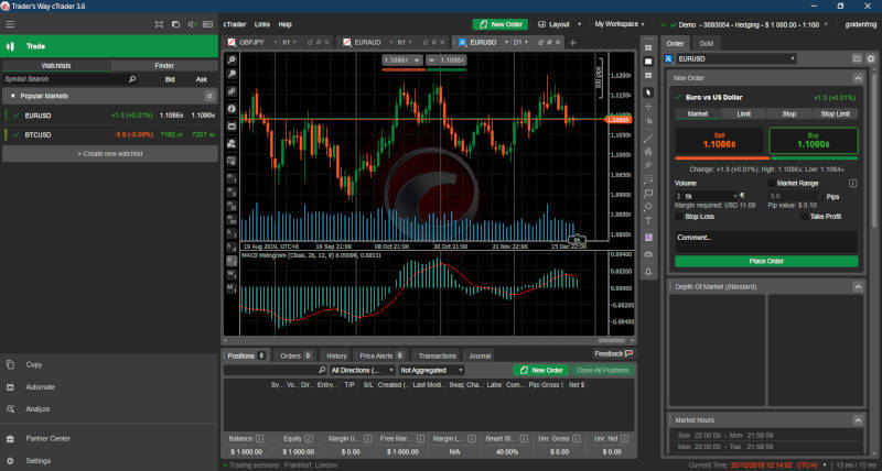 Trader's Way vs EagleFX | Which is best 