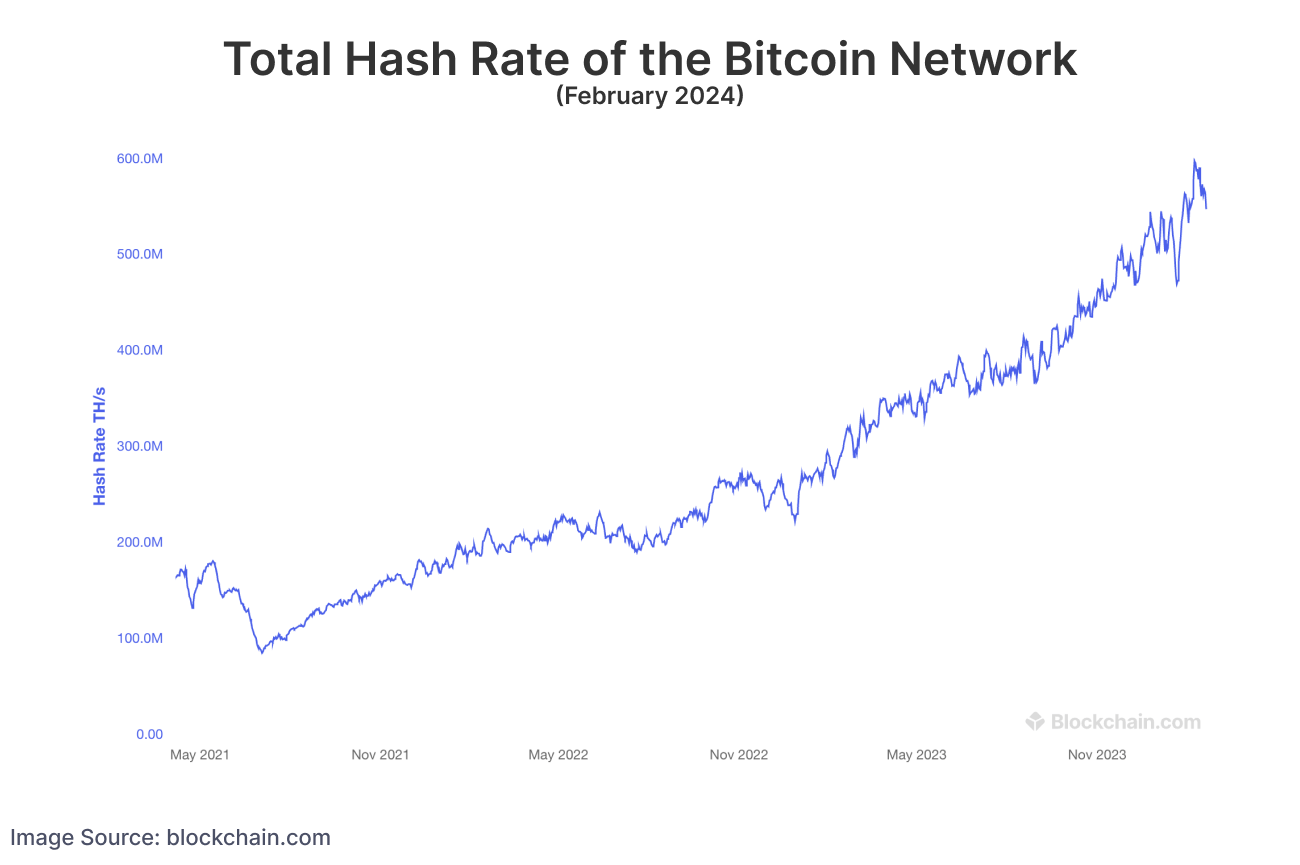 What does it take to mine 1 Bitcoin?