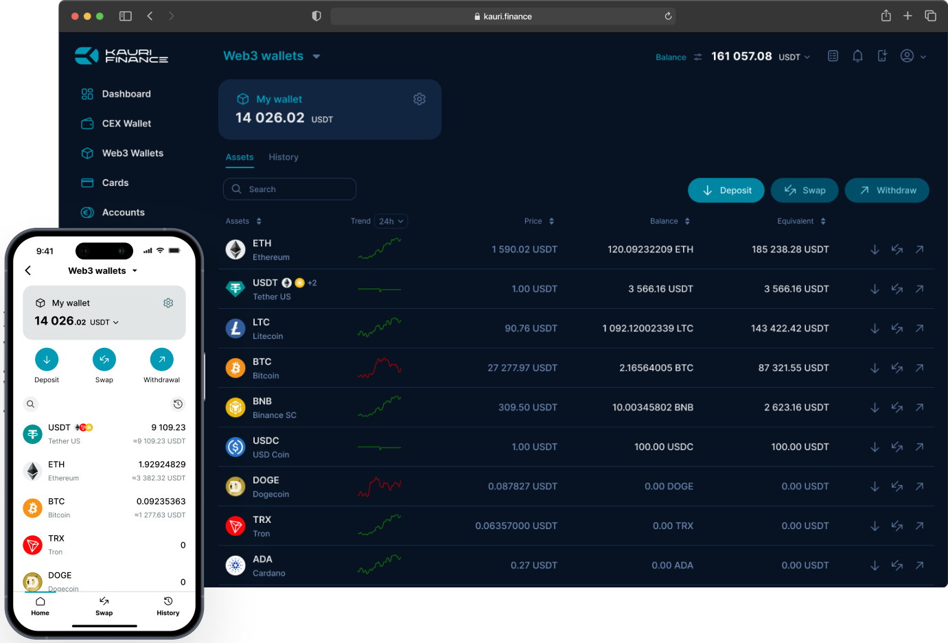 Dogechain - NFTs, Games, DeFi meet Dogecoin