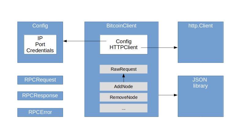 Google Cloud console