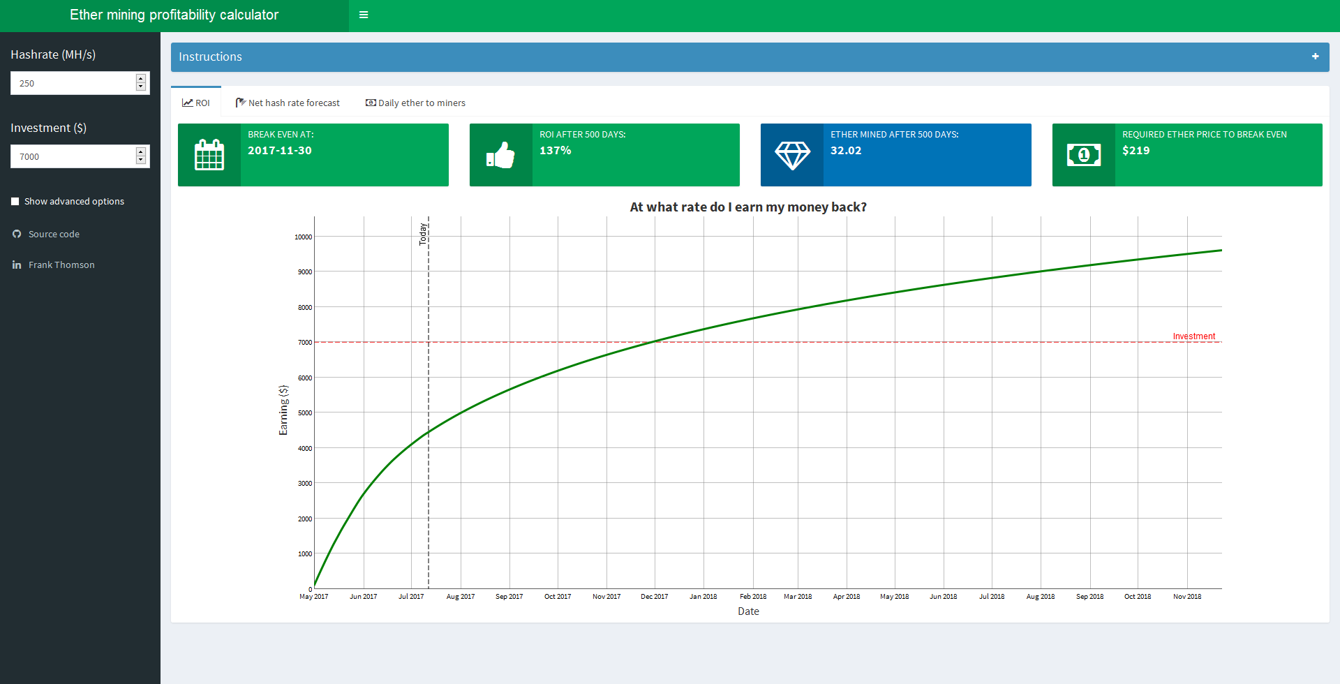 Ethereum (ETH) Mining Calculator & Profitability Calculator - CryptoGround