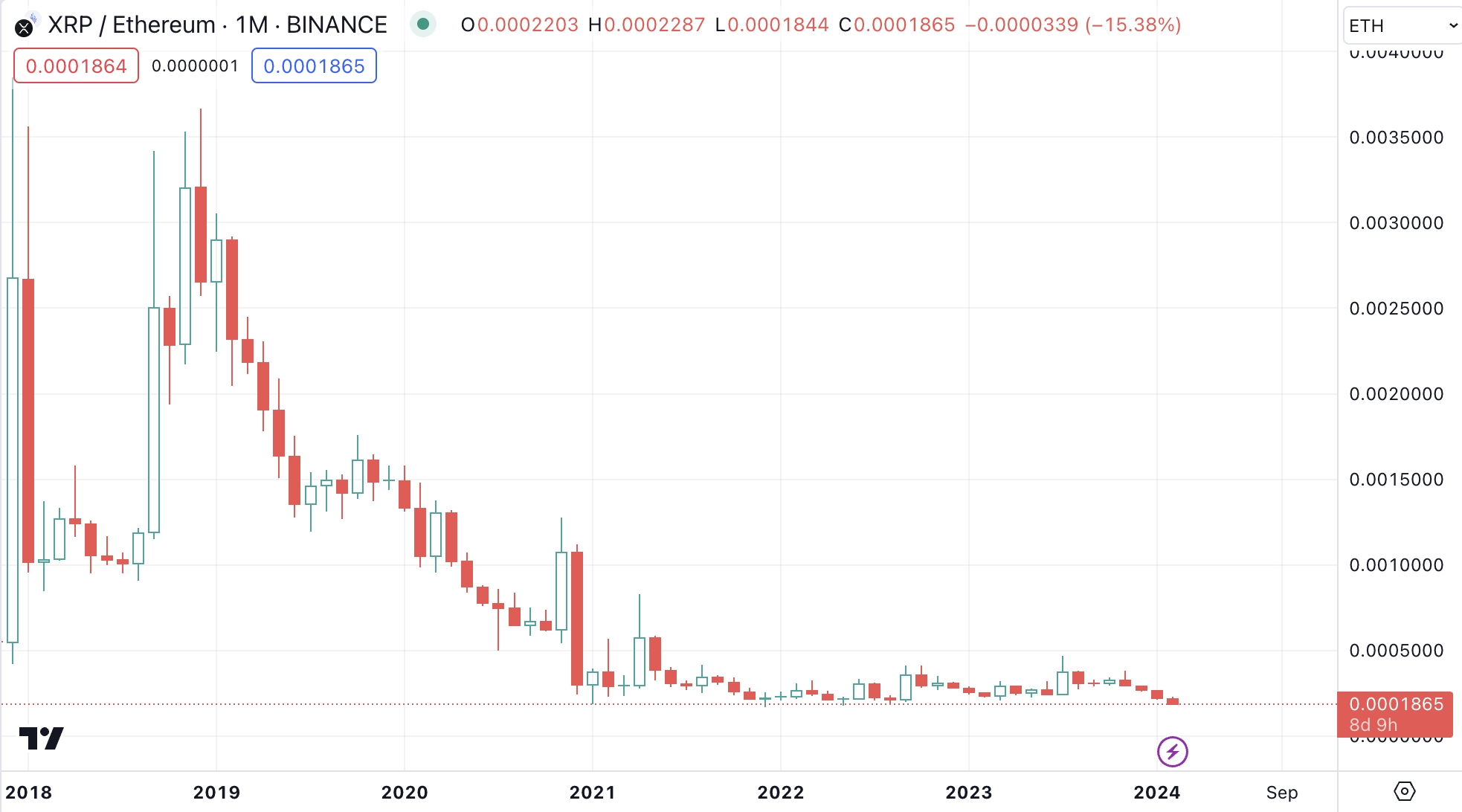 XRP (XRP) live coin price, charts, markets & liquidity