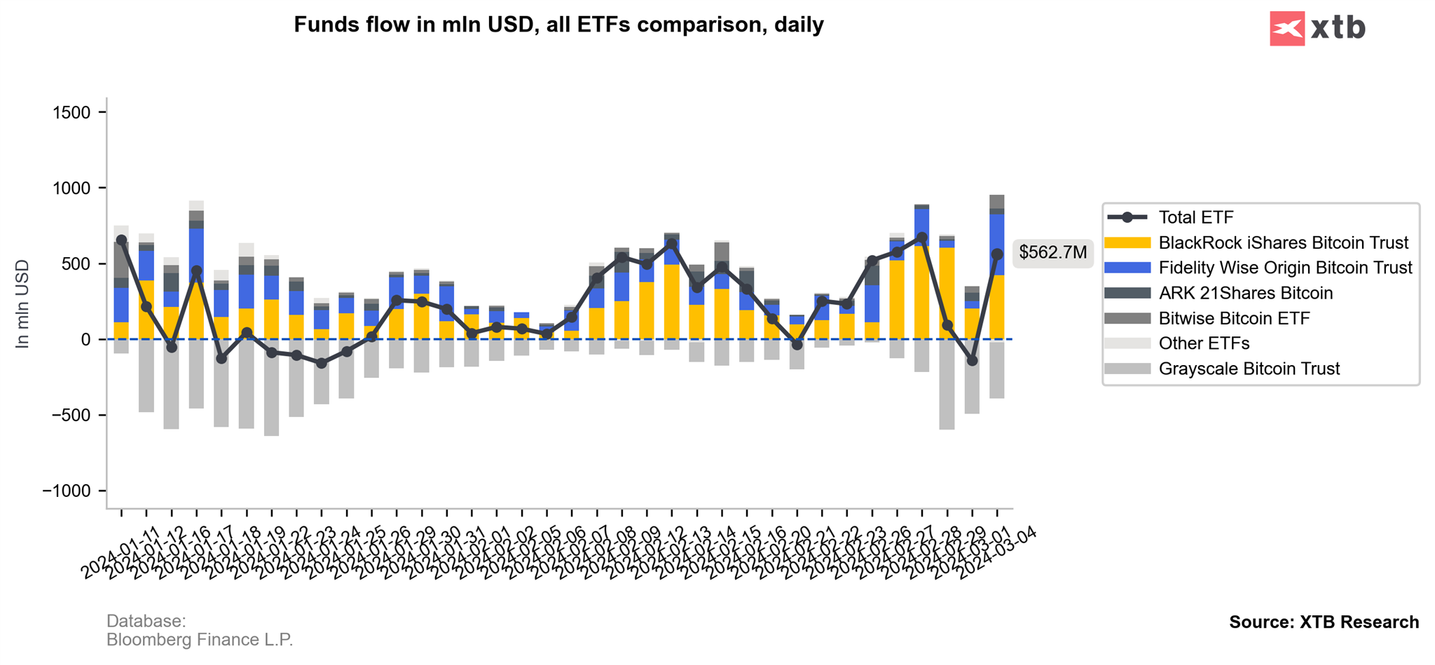 Euros (EUR) to Bitcoins (BTC) - Currency Converter