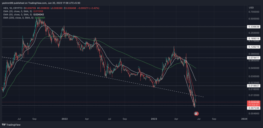 HEX (HEX) Price, Chart & News | Crypto prices & trends on MEXC