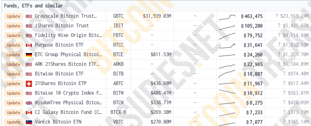 Bitcoin ETP | Invest in Bitcoin | VanEck