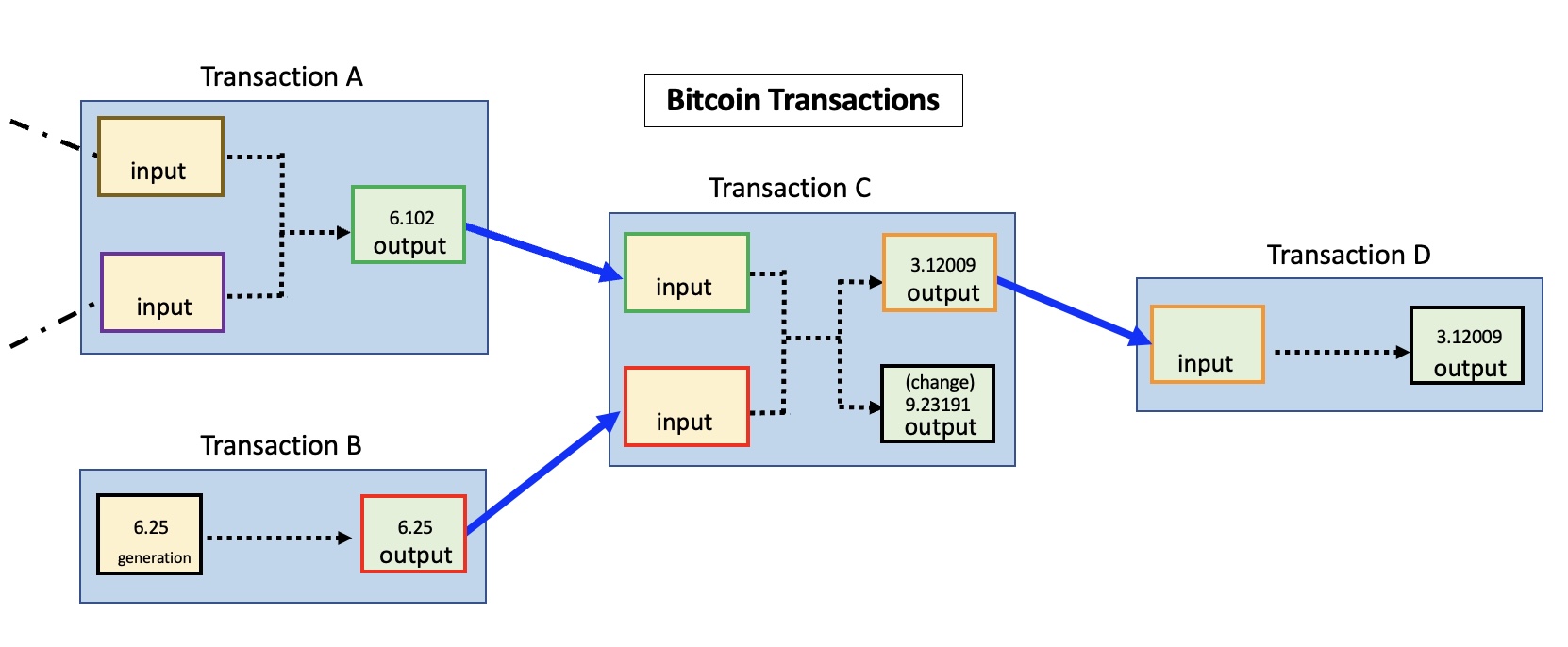 Does Bitcoin Have Digital Signatures? What Are Digital Signatures?