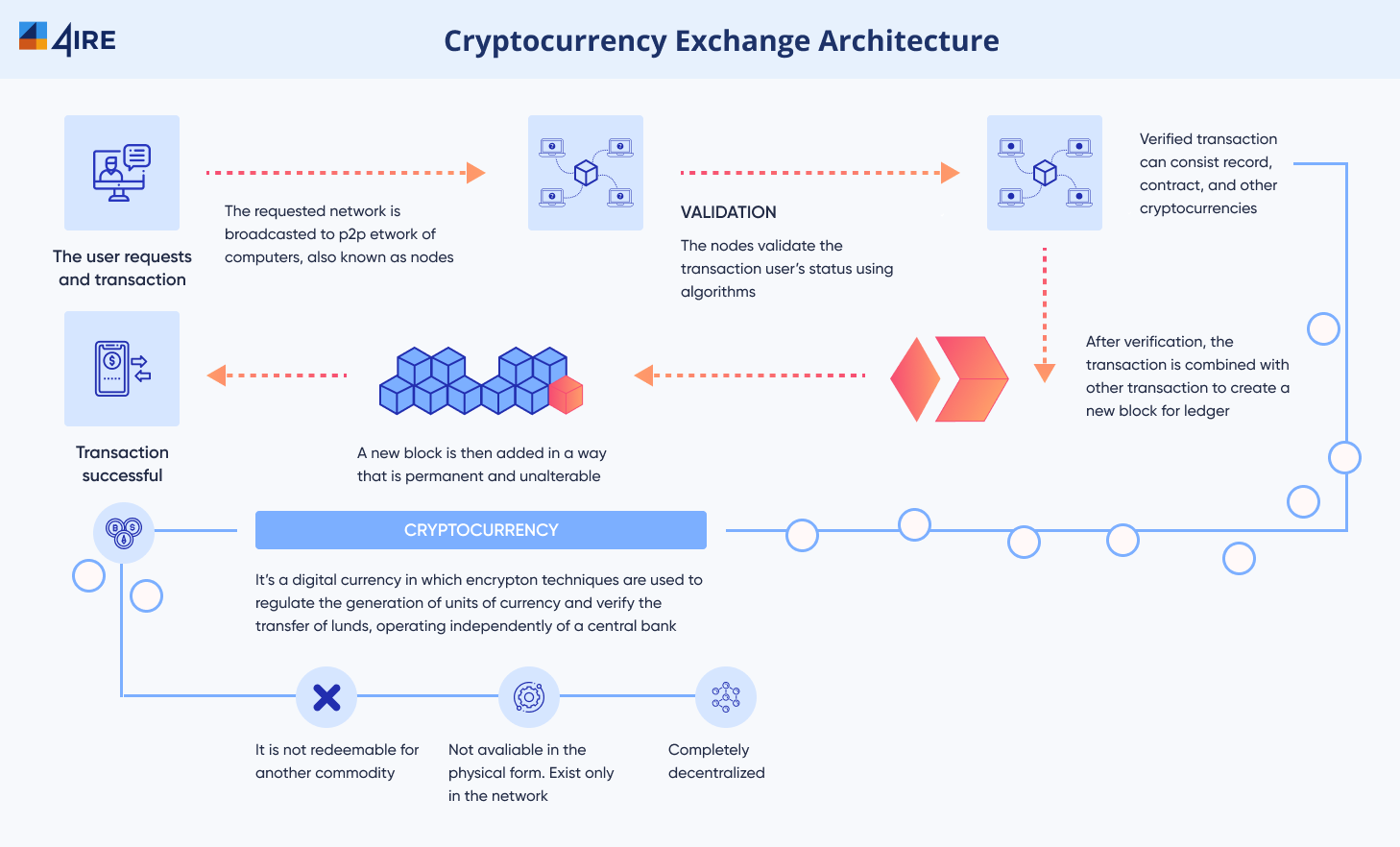 How to Start Your Own Bitcoin Exchange Business - 10 Steps