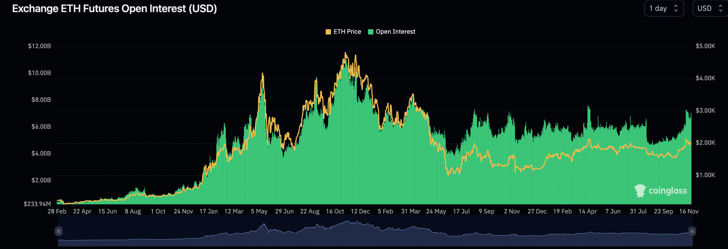 Ethereum Price | ETH Price and Live Chart - CoinDesk