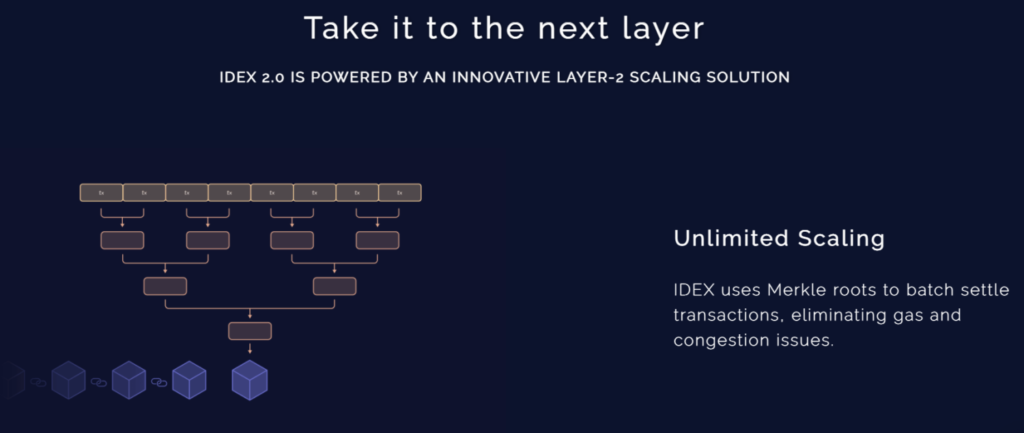 IDEX - Decentralized Trading, Reimagined