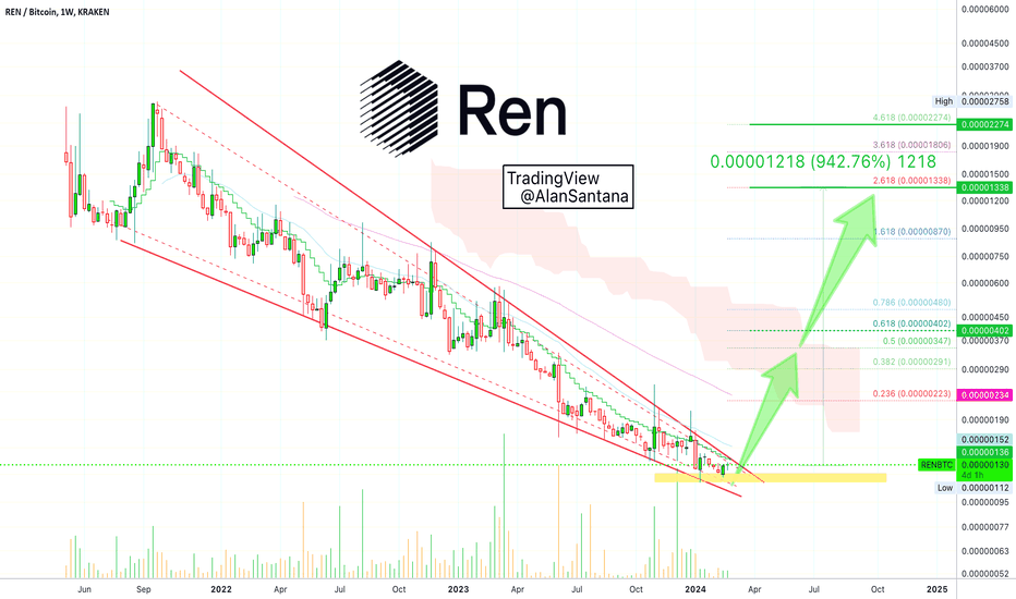 Ren Price (REN), Market Cap, Price Today & Chart History - Blockworks