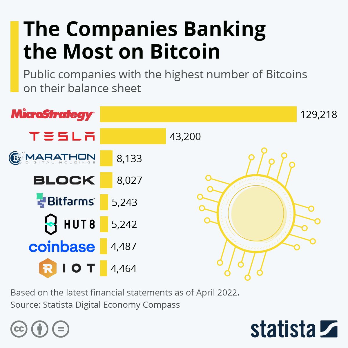 Who Owns the Most Bitcoin? Largest BTC Holders ()