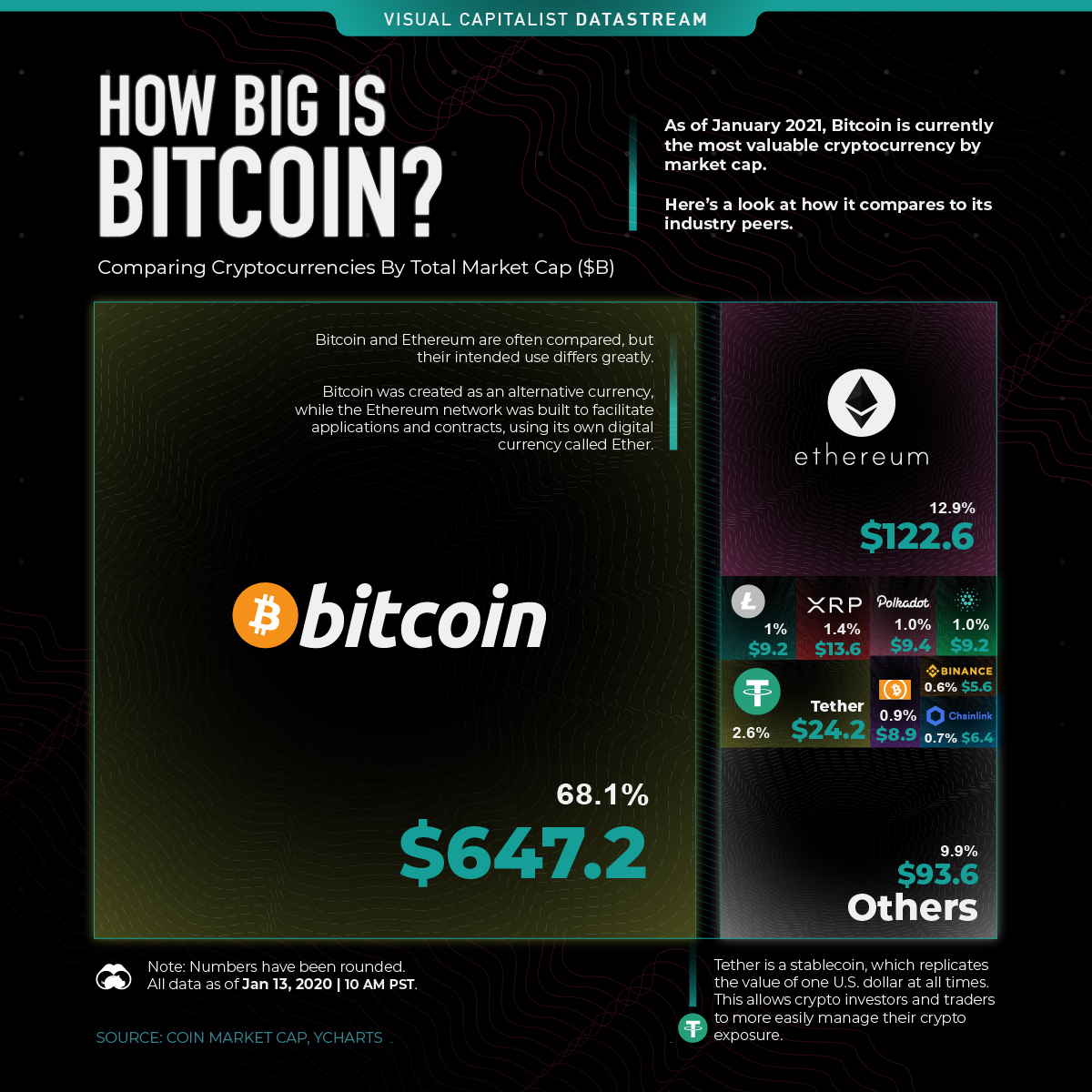 Bitcoin’s price history: to | Bankrate