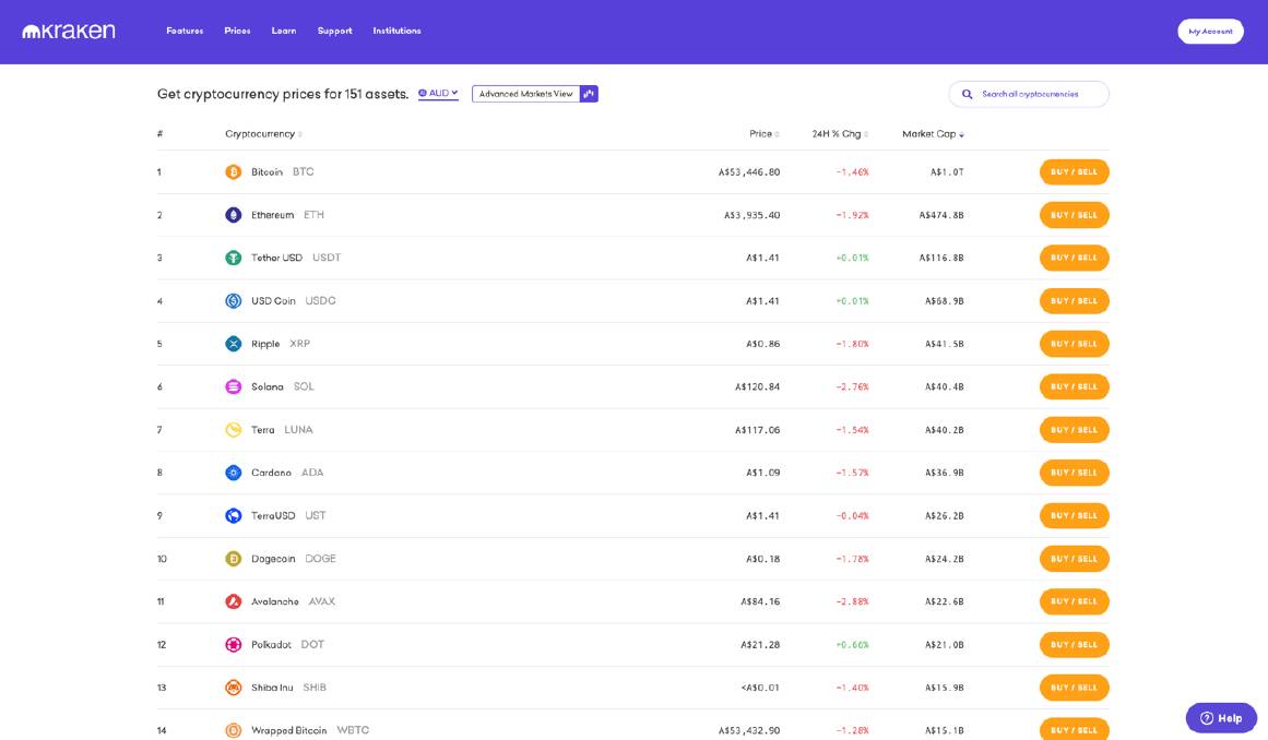 Calculate BTC to AUD live today (BTC-AUD) | CoinMarketCap