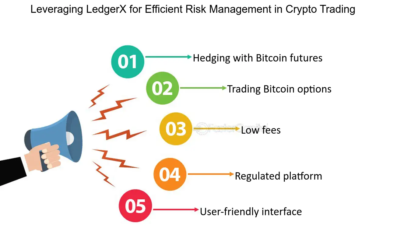 Bitcoin Options Are Headed to the U.S.