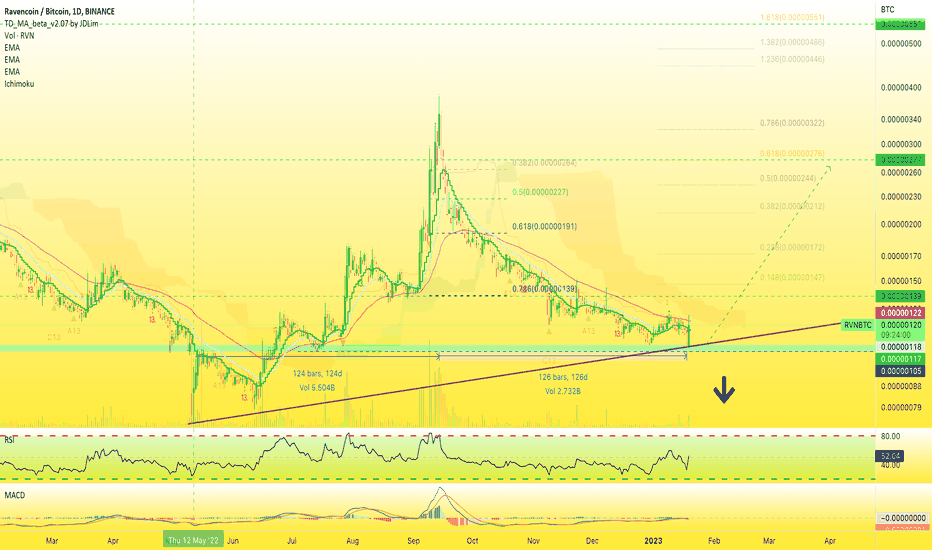 Ravencoin BTC (RVN-BTC) Price, Value, News & History - Yahoo Finance